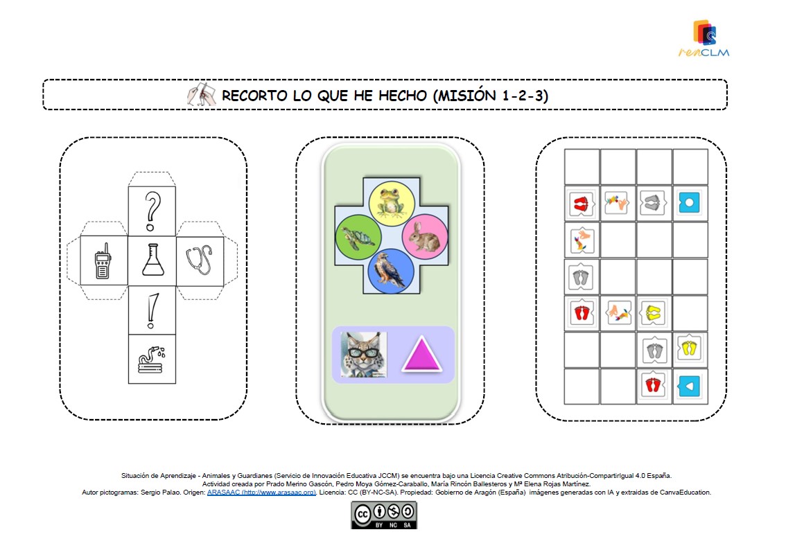 Imjágenes de los distintos procesos de la situación de aprendizaje